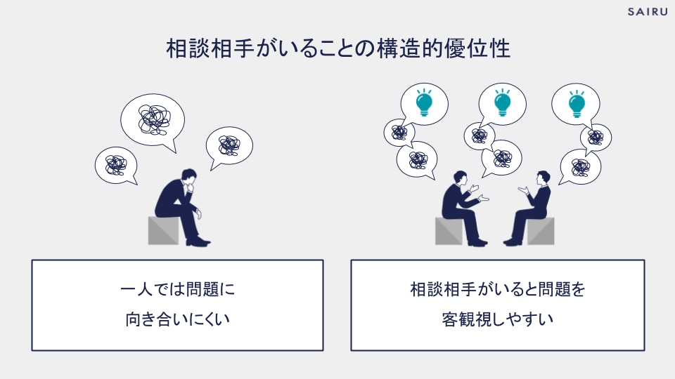 顧客/ユーザーとのタッチポイントの増加