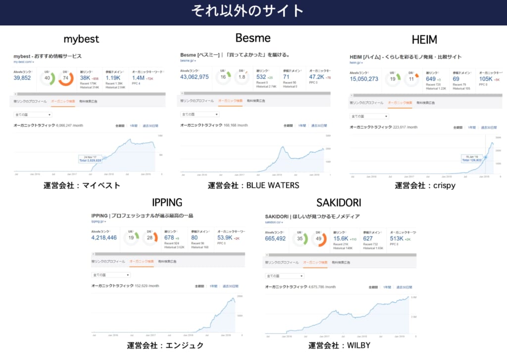 それ以外のサイト