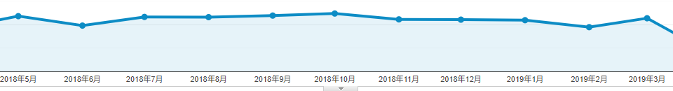 変動が無いサイト１