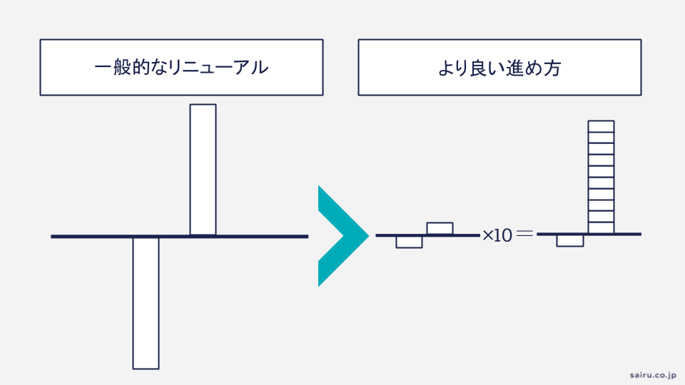 よりよいリニューアルの進め方