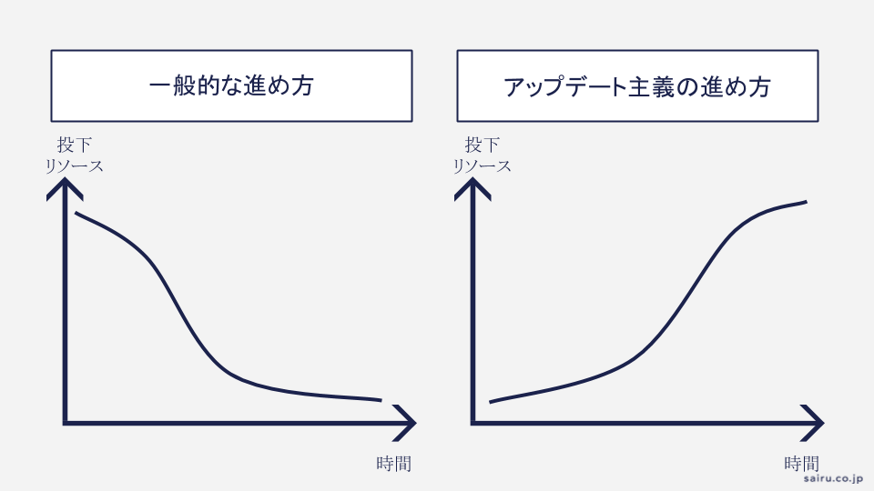 比例図