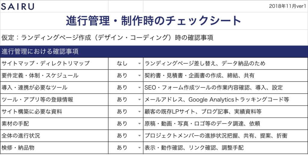 チェックシート