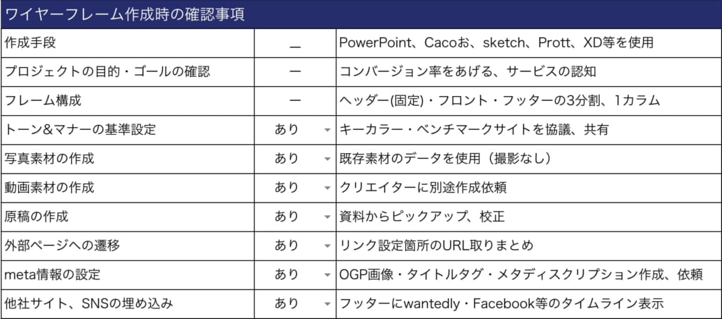 チェックシート