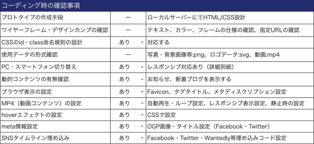 チェックシート