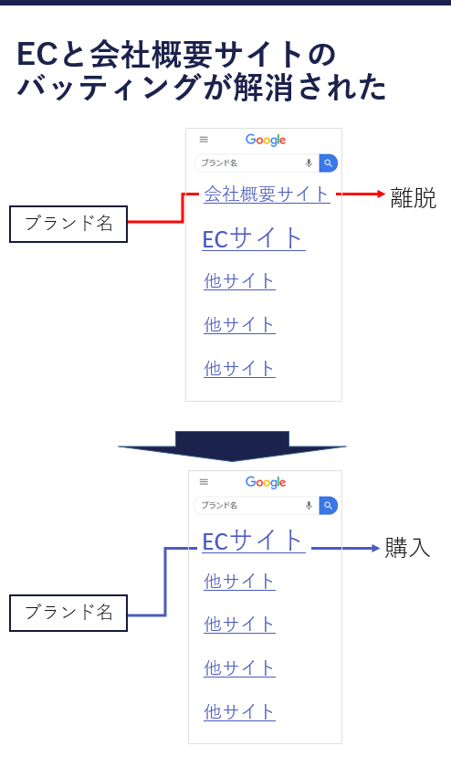 ブランド名で検索