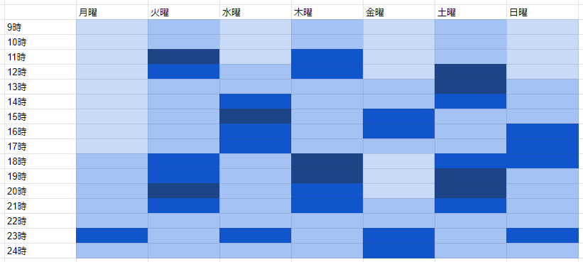 視覚的に理解できるシート