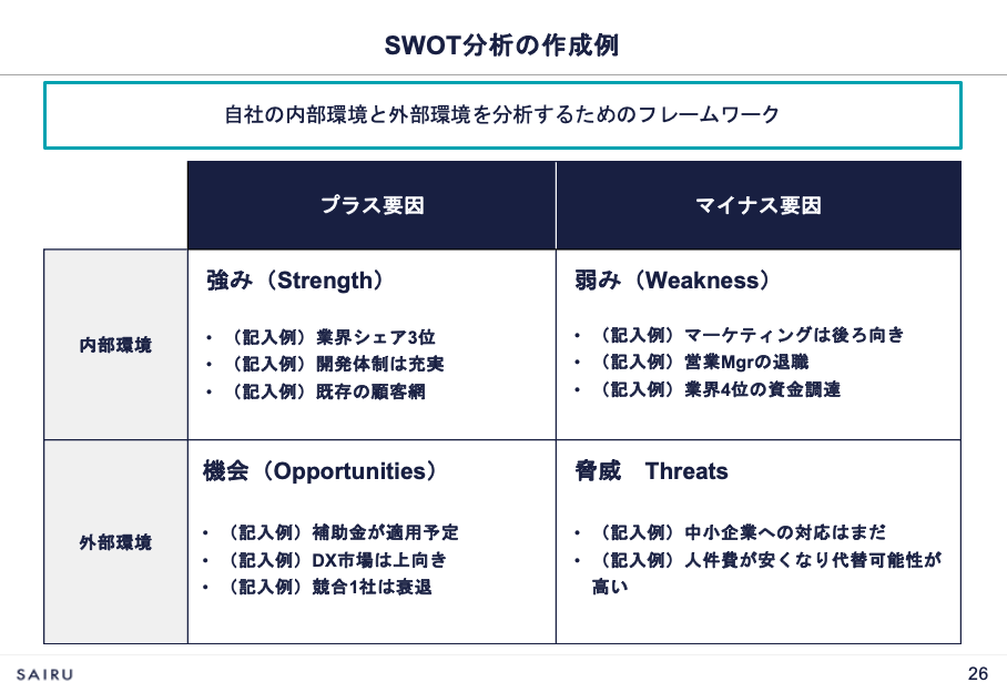 画像：SWOT分析